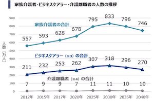 経済直結の政治的問題